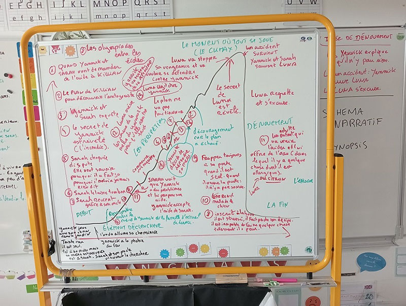 De janvier 2024 à mars 2024